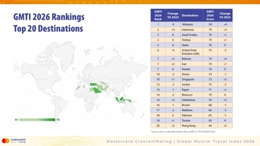 GMTI 2026 Report Top 20 Countries