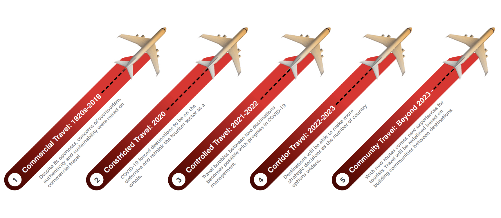Muslim Travel Market is Recovering But Headwinds Still Abound | Global Muslim Travel Index 2021
