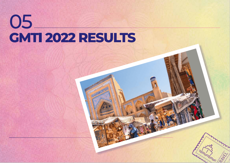 GMTI Rankings: Access and Destination Communication for Muslim Tourists. 