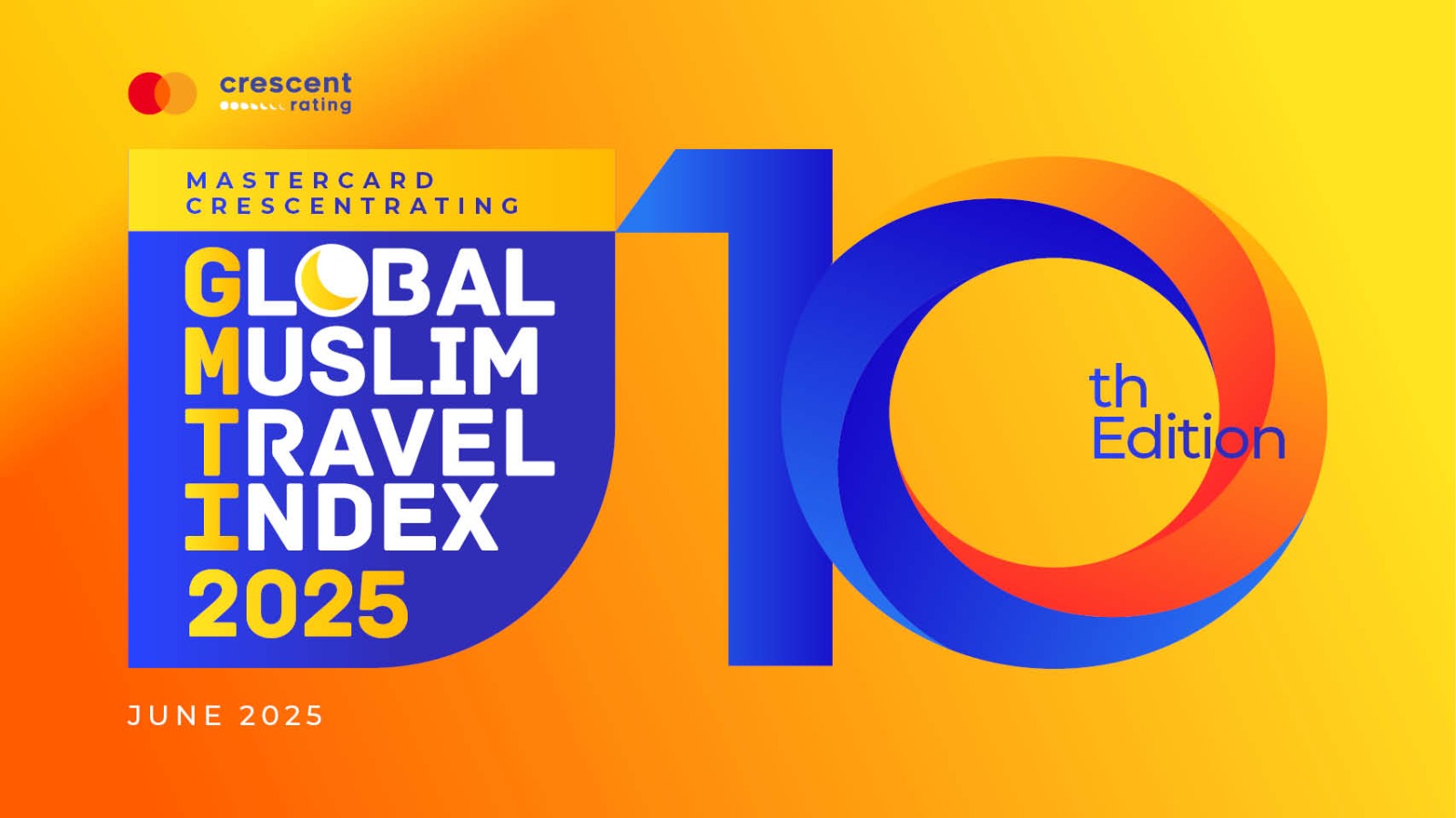 Mastercard-CrescentRating Global Muslim Travel Index reveals trends shaping the future of Halal travel