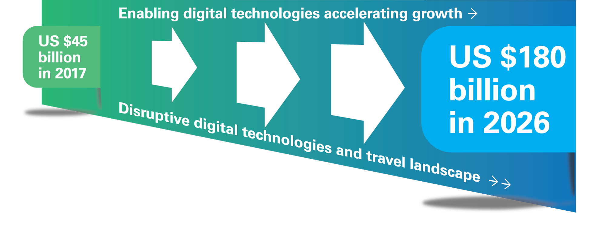 Millennial and Gen Z Muslim Travelers driving a US$180 Billion Online Travel  Market