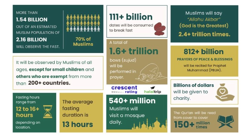 Rekindling Ramadan: Deepening Faith and Spiritual Commitment
