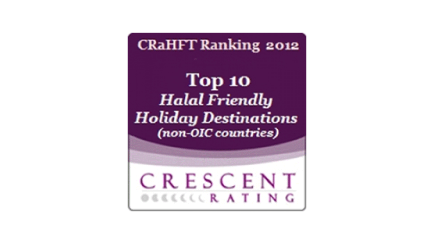 CRaHFT Score for Halal Friendly Holiday Destinations