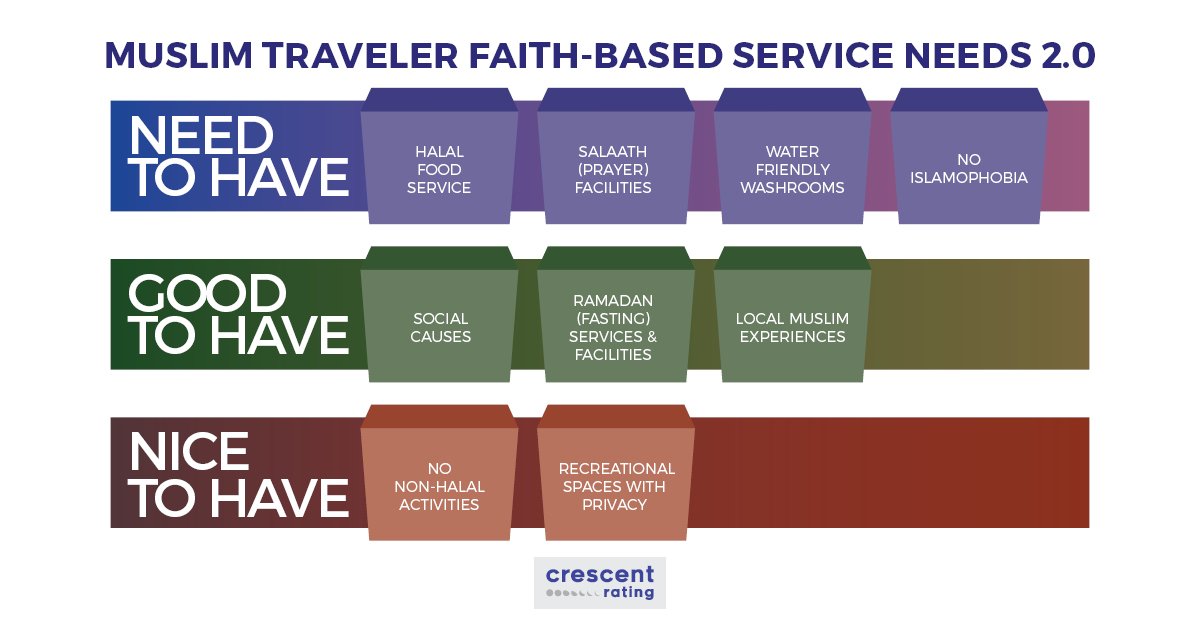 Understanding the Faith-Based Service Needs and Challenges Faced by Muslim Women Travelers