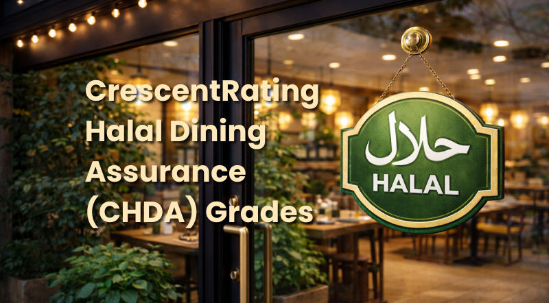 Clarity Over Claims: How CHDA’s 0–10 Grade Enables Industry Stakeholders in Halal Dining