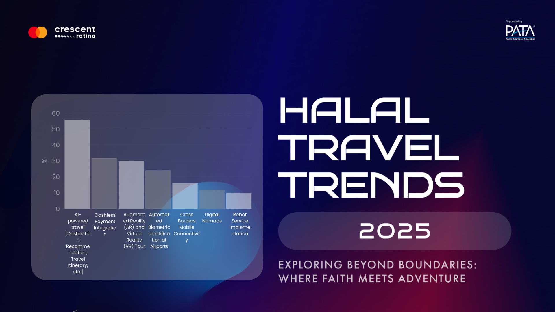 Digital Advancement: How Technology is Deepening Muslim Travel Experiences