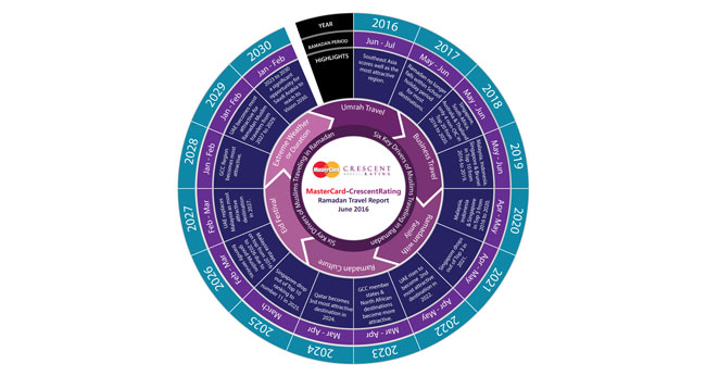 Behind the Scenes: Art and Science of the Interactive Ramadan Destination Clock