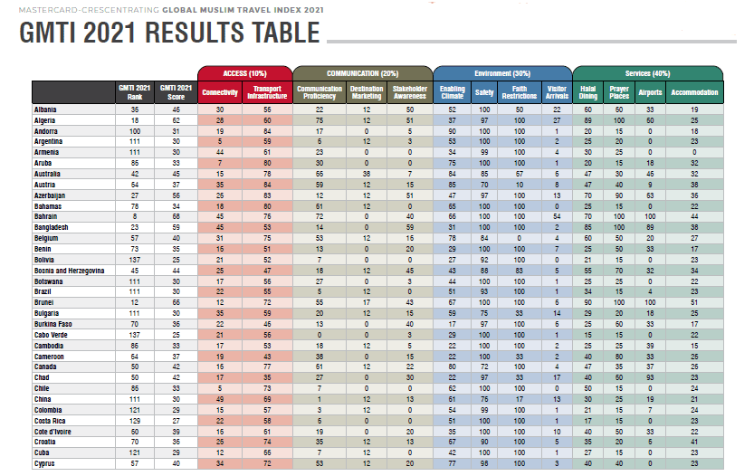 IN-DEPTH: GMTI 2021 Results 