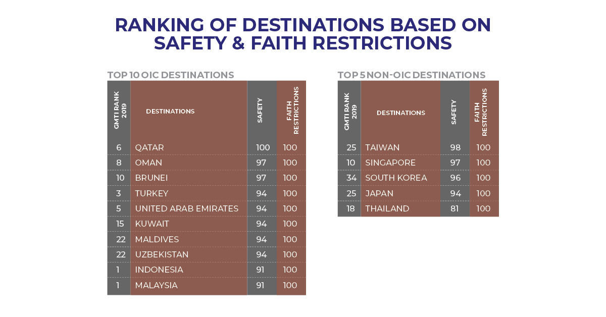 Top Safe Destinations for Muslim Women Travelers