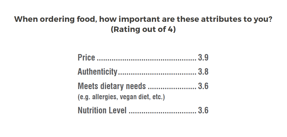 Singaporean Lifestyles & Preferences on Halal Food | Mastercard-CrescentRating Halal Food Lifestyle Report, Singapore 2021
