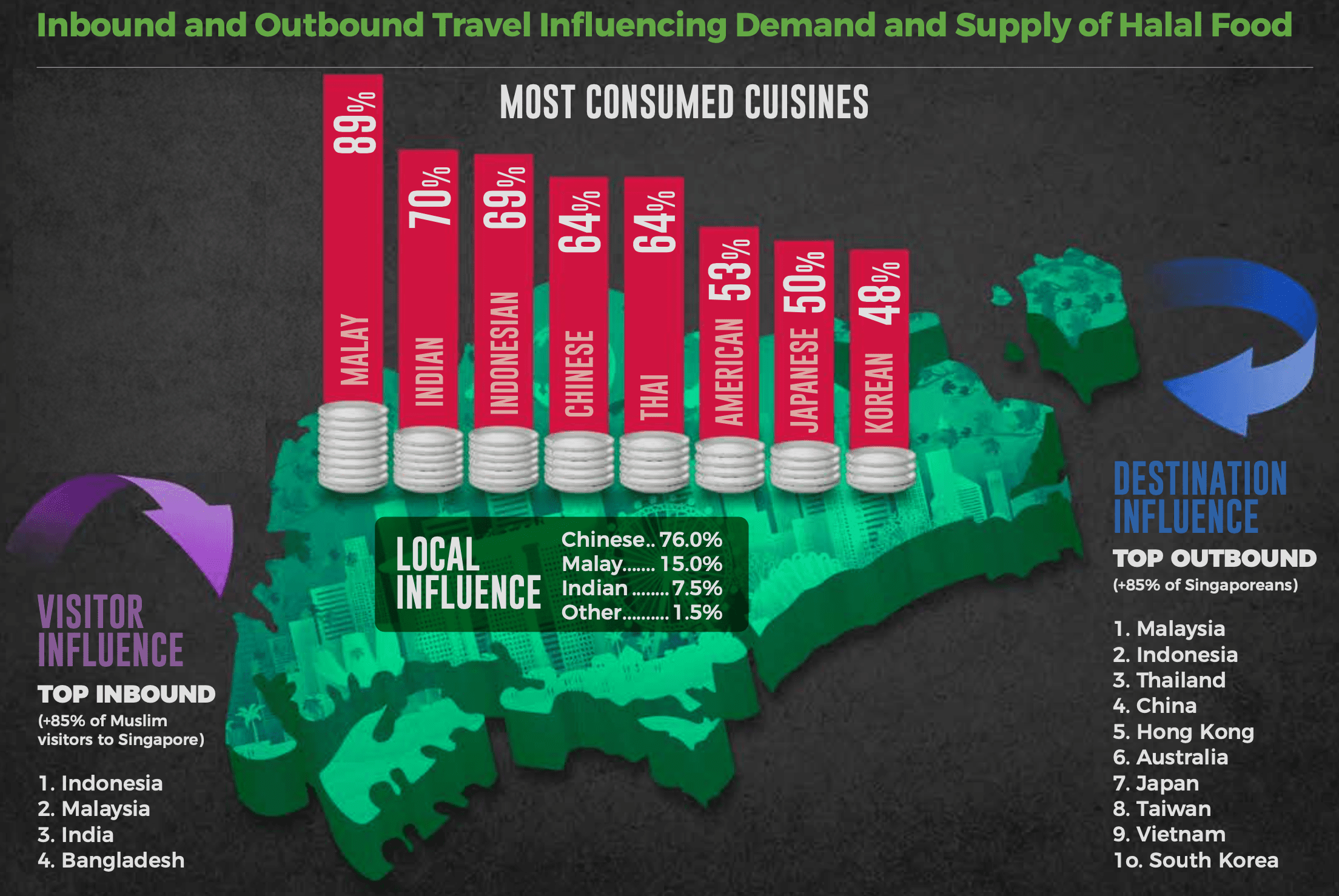 Tourism and Halal Food in Singapore | Mastercard-CrescentRating Halal Food Lifestyle Report, Singapore 2021